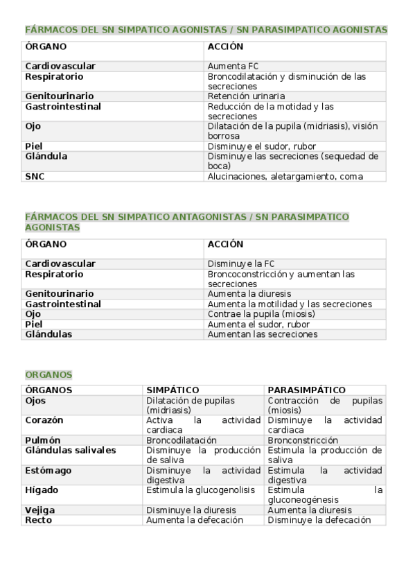 Miniatura del documento TABLA-FARMACOS.docx