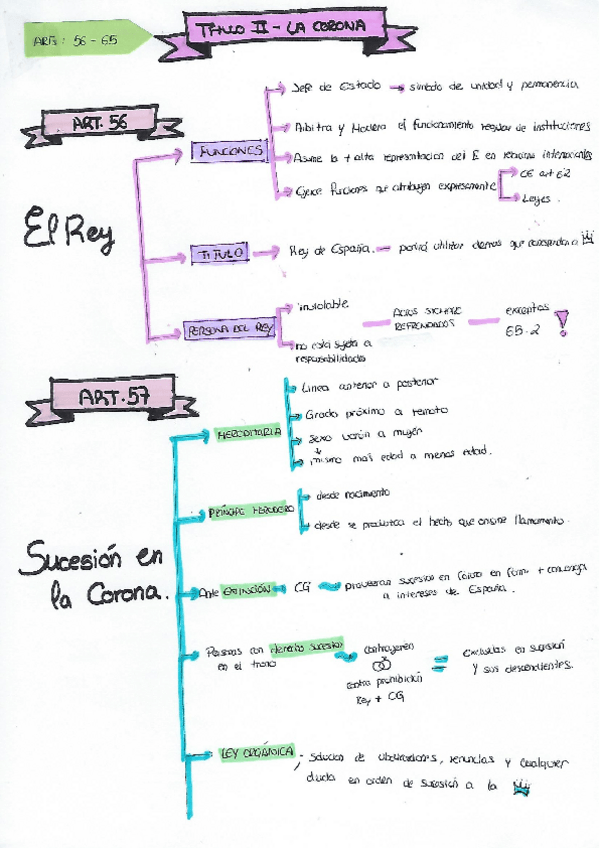 Miniatura del documento TITULO-2-LA-CORONA.pdf