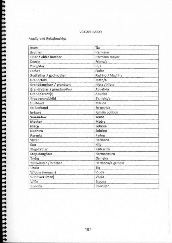 Miniatura del documento Aptis-Vocabulary.pdf