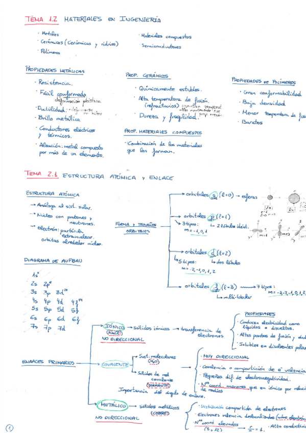 Miniatura del documento FCMateriales-Resumen.pdf