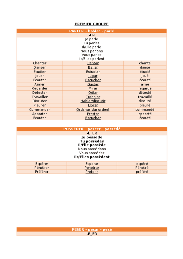 Miniatura del documento FRANCES-VERBOS.docx