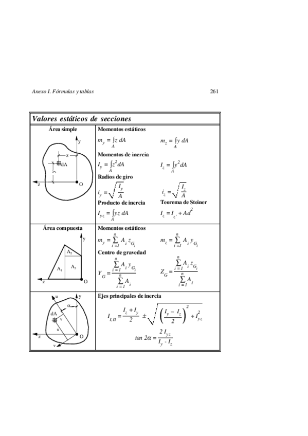 Miniatura del documento Formulario.pdf