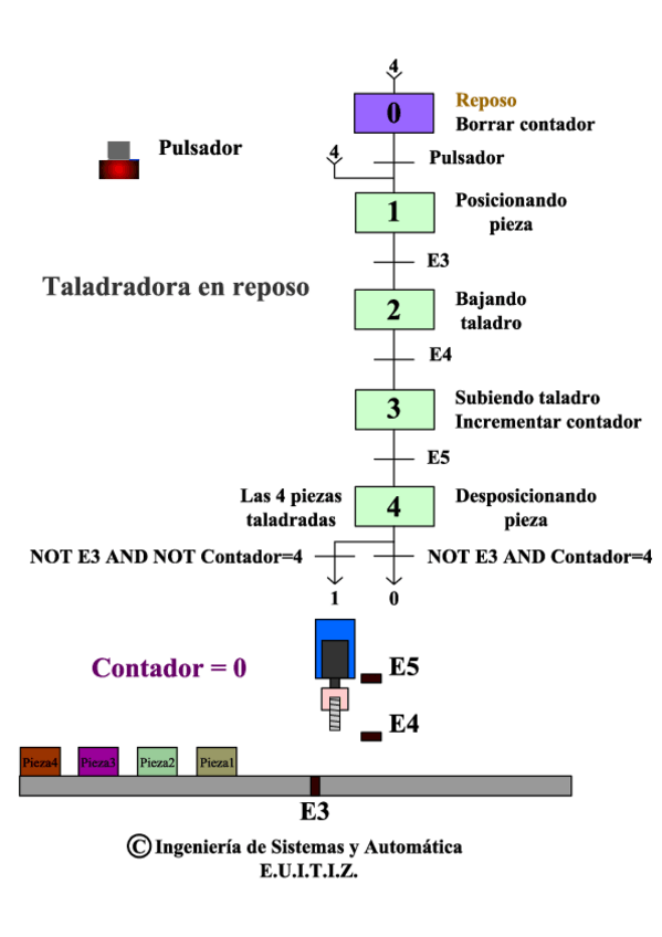 Miniatura del documento Taladradora4piezas.pdf