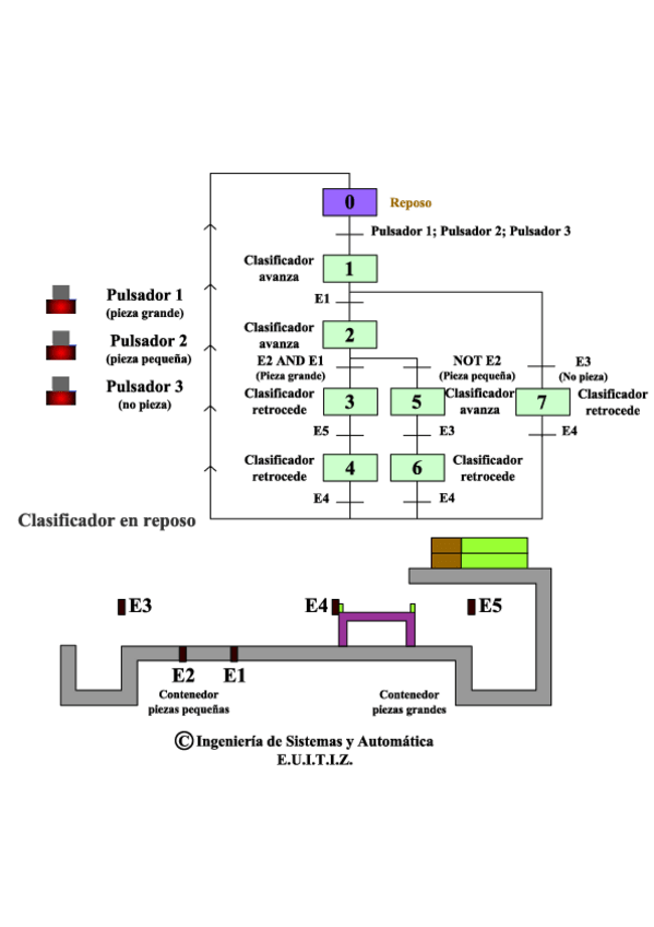 Miniatura del documento Clasificadordepiezas.pdf