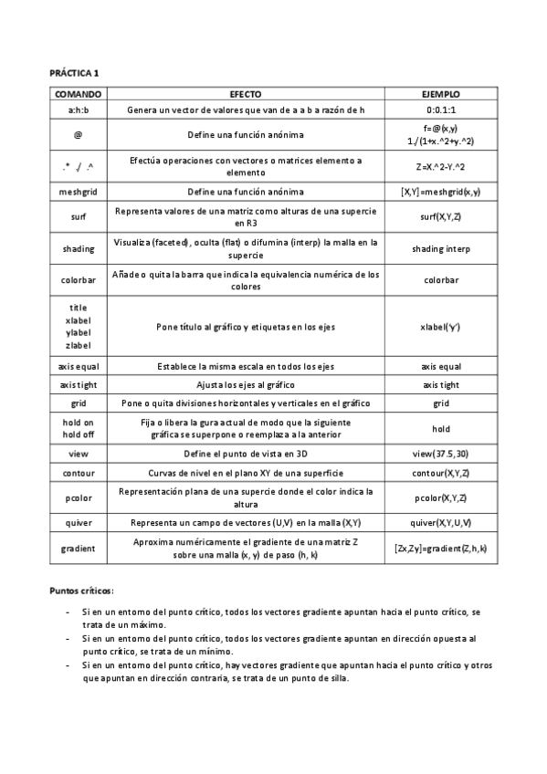 Miniatura del documento resumen-practicas.pdf