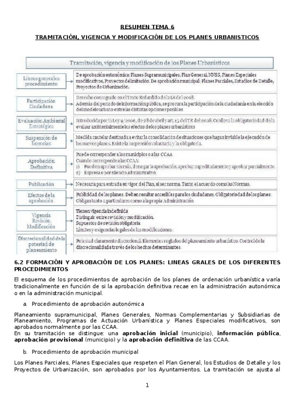 Miniatura del documento RESUMEN-TEMA-6-inmobiliario.docx