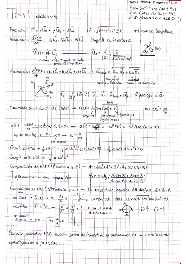 Miniatura del documento Electromagnetismo-completo.pdf