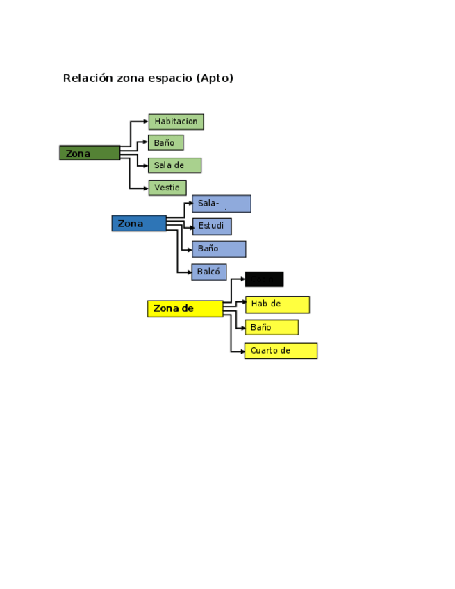 Miniatura del documento diagramas.docx
