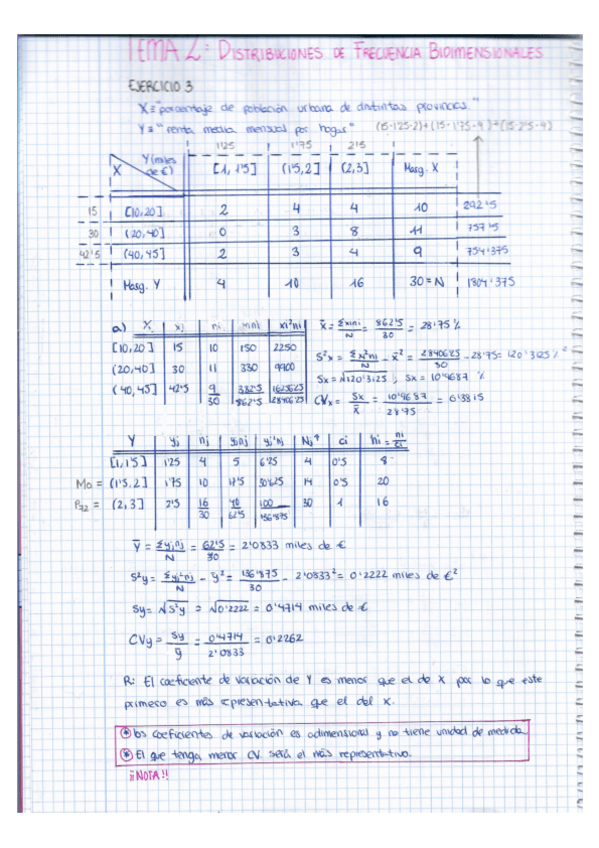 Miniatura del documento Tema-2-Estadistica-Empresarial-RESUELTOS.pdf