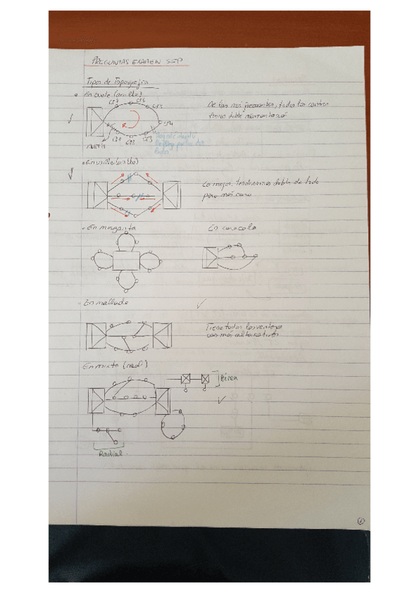 Miniatura del documento Preguntas-examen.pdf