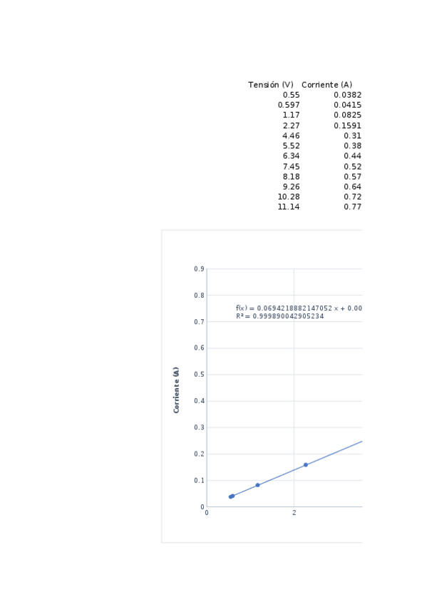 Miniatura del documento Practica-1.xlsx