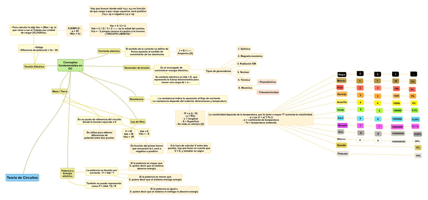 Miniatura del documento esquema-tema-2.jpg