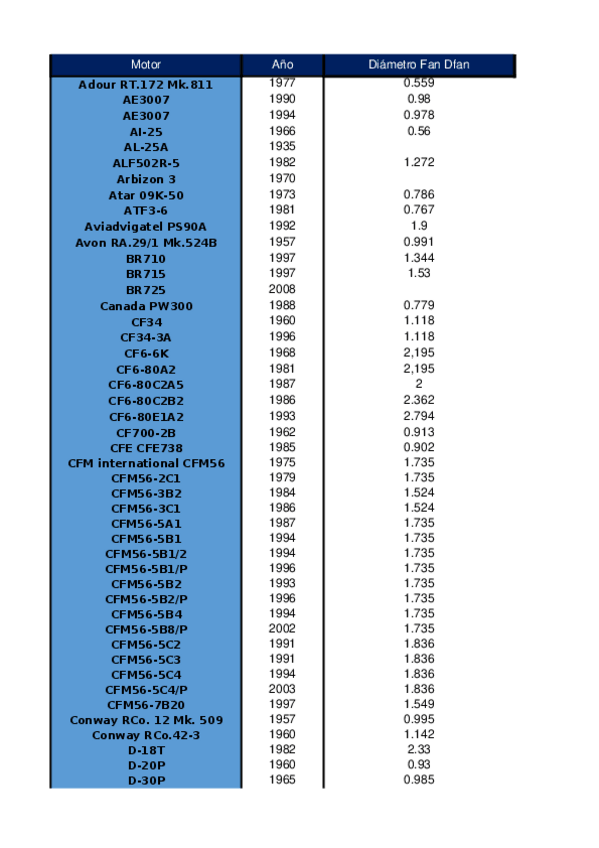 Miniatura del documento Motores-turbofan-SOLO-TURBOFAN.xlsx