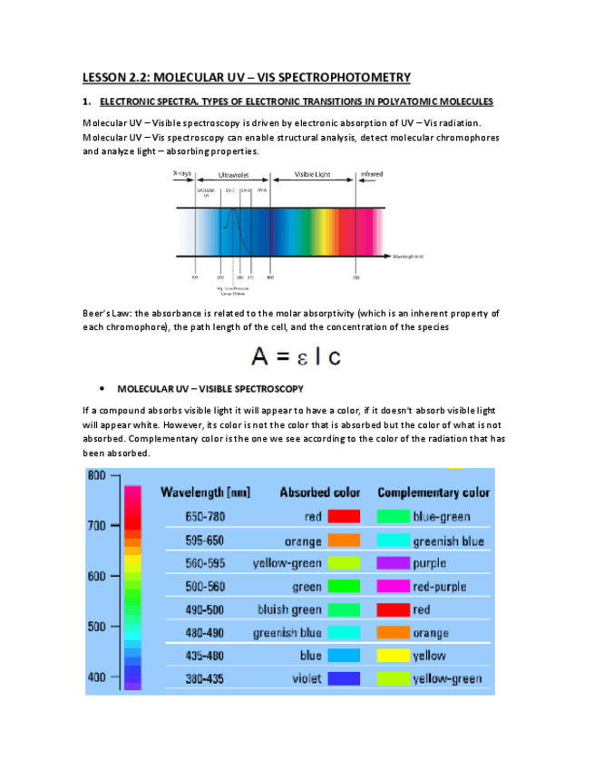 Miniatura del documento 2.2 MOLECULAR UV – VIS SPECTROPHOTOMETRY