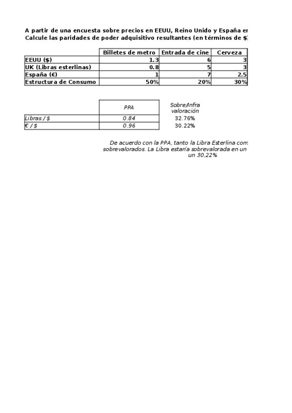 Miniatura del documento Tema-2-Solucion-Ejercicio-4-2015.xlsx