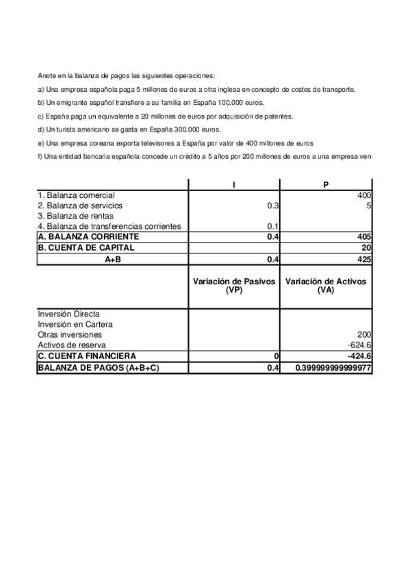 Miniatura del documento Tema-7-Ejercicio-1-Balanza-de-Pagos-SOLUCION.xlsx