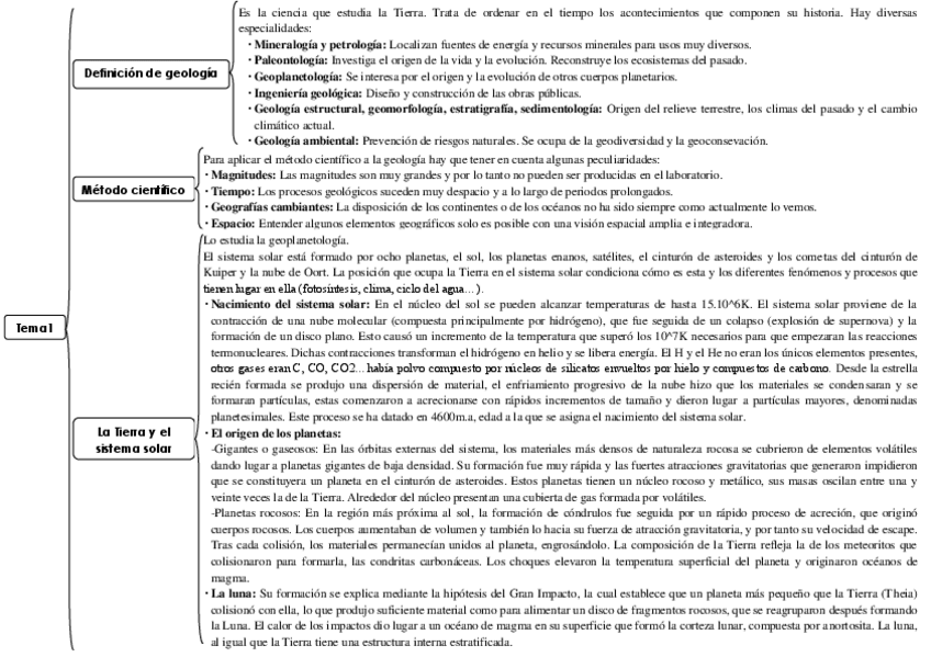 Miniatura del documento Resumenes-y-esquemas-temas-1-5.pdf