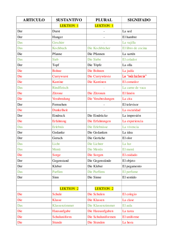Miniatura del documento vocabulario-2o-cuatri.pdf