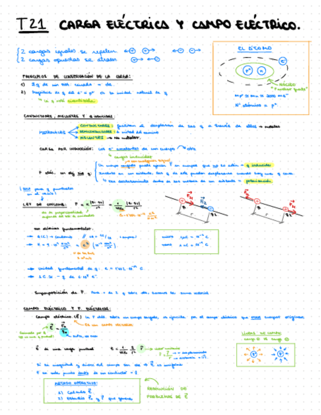 Miniatura del documento T21-CARGA-ELECTRICA-Y-CAMPO-ELECTRICO.pdf