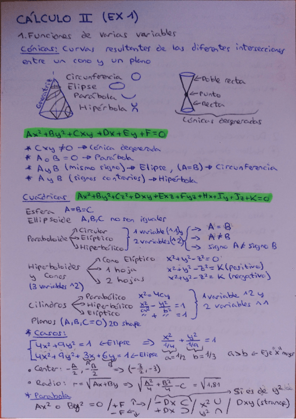 Miniatura del documento CAIIResumen-contenidosT1-2.pdf