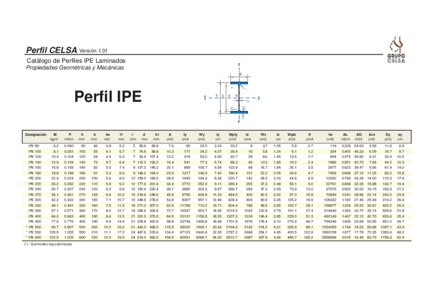 Miniatura del documento Perfiles-Laminados.pdf