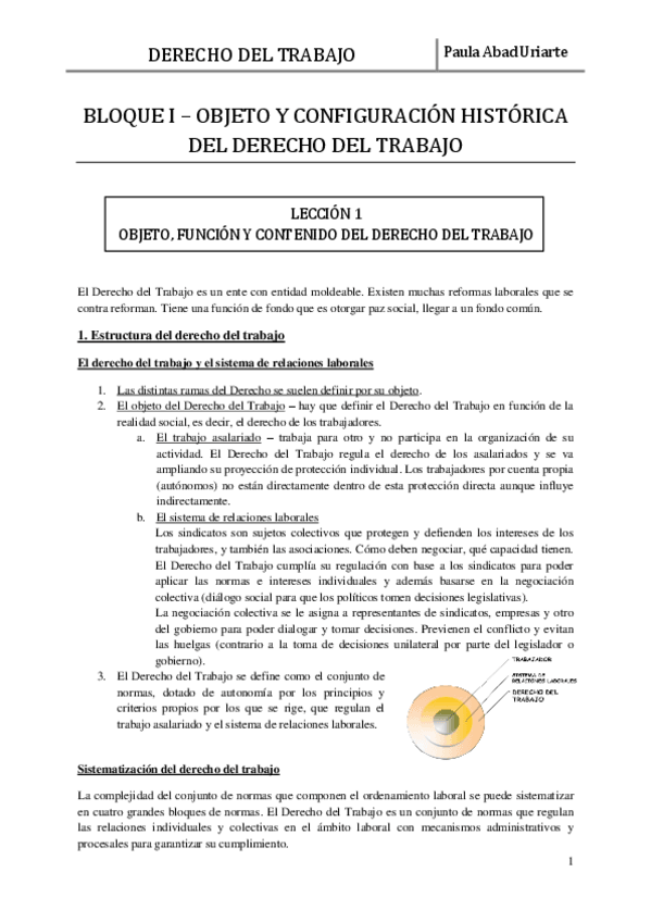 Miniatura del documento Derecho del Trabajo - Bloques I & II (1).pdf