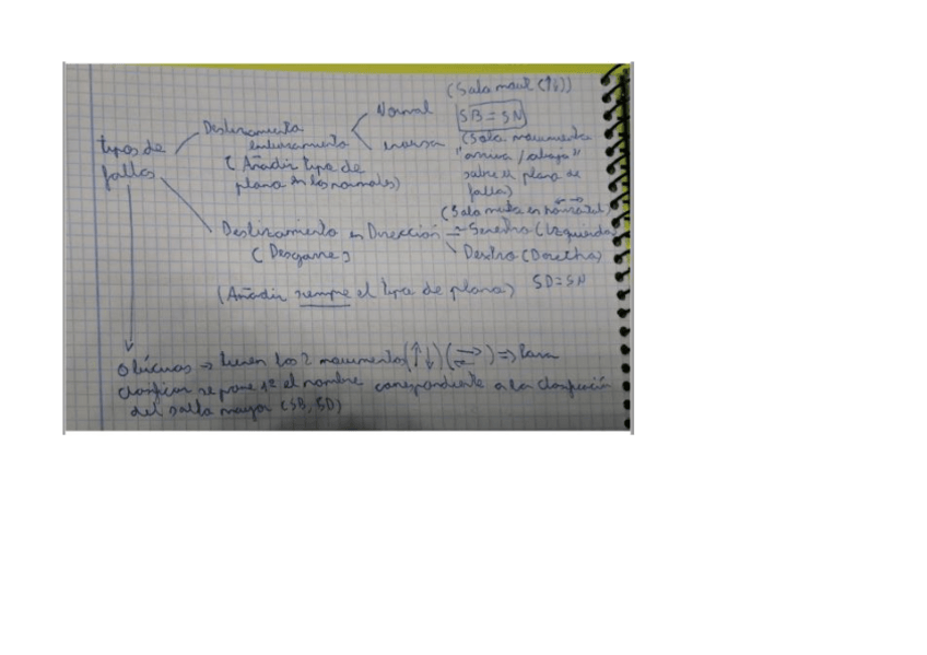 Miniatura del documento Esquema.pdf