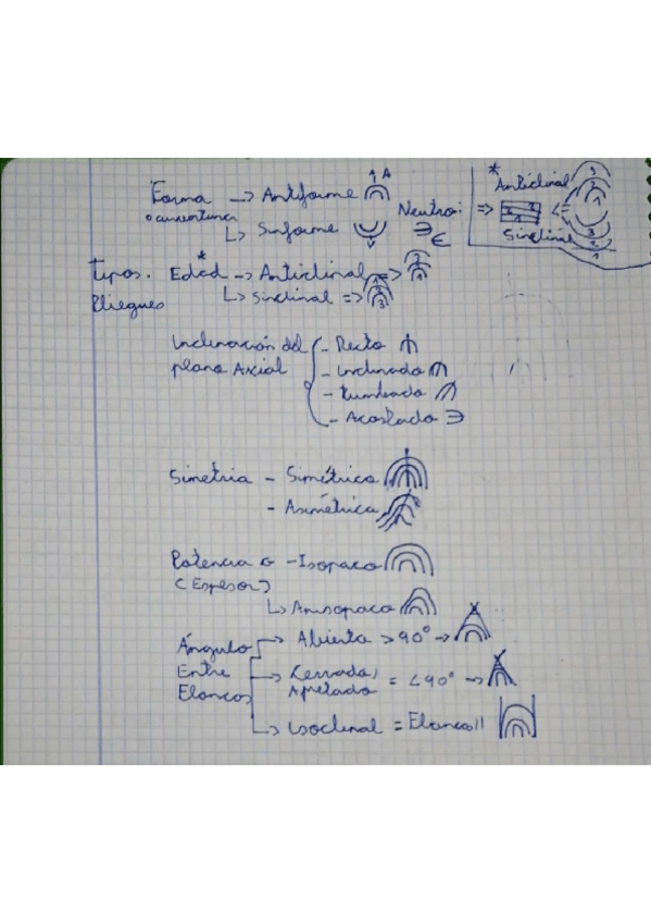 Miniatura del documento Tipos-de-pliegues.pdf