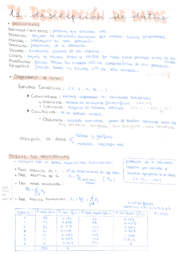 Miniatura del documento T1-DescripciondeDatos.pdf