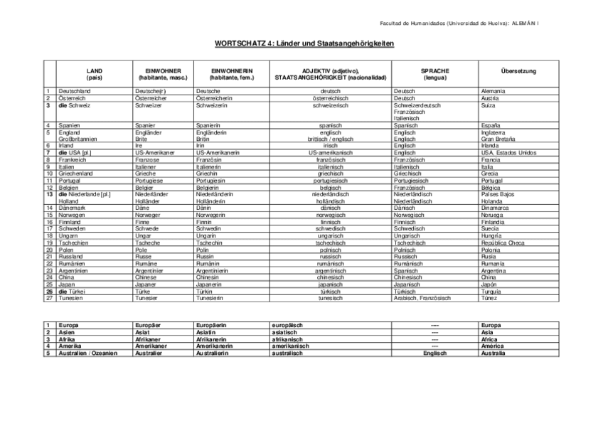 Miniatura del documento 4-GLOSpaises.pdf