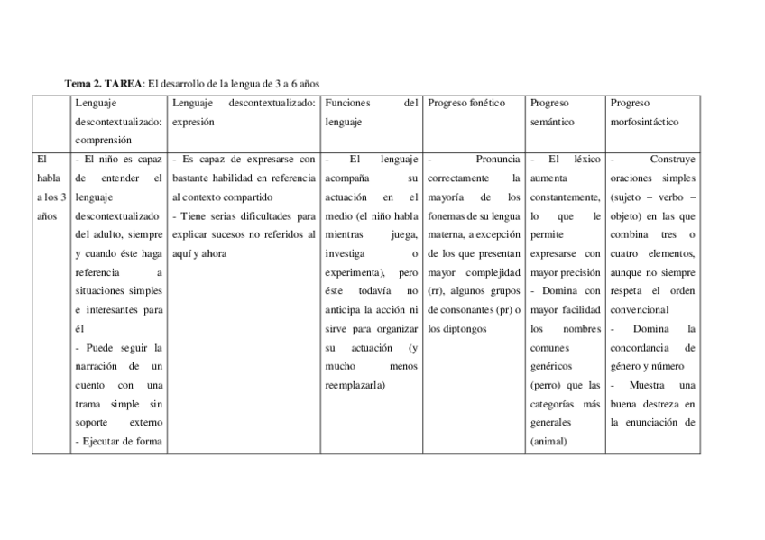 Miniatura del documento PRACTICA-TEMA-2-el-lenguaje-en-el-nino.pdf
