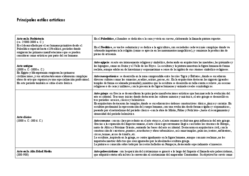 Miniatura del documento principales-estilos-artisticos.pdf