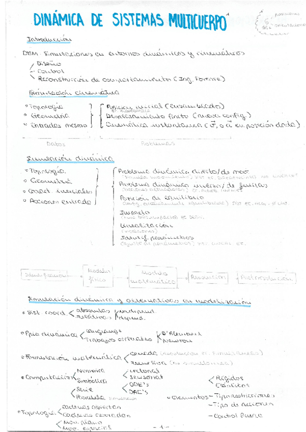 Miniatura del documento T1-T2-Y-T3.pdf