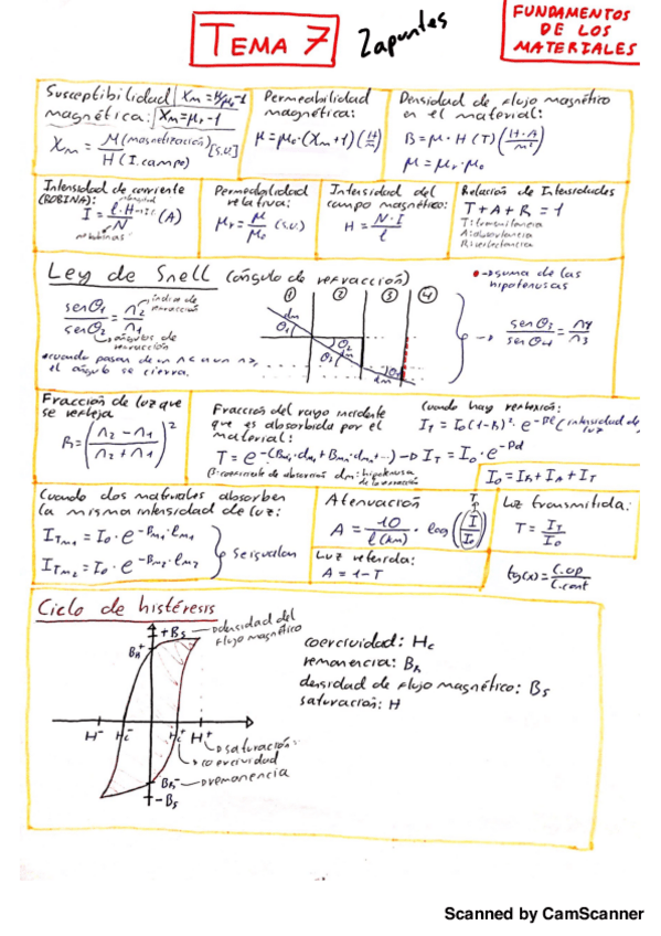 Miniatura del documento RESUMEN-Propiedades-magneticas-y-opticas.pdf
