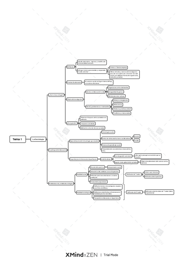 Miniatura del documento Esquema-tema-1-La-sociologia.pdf