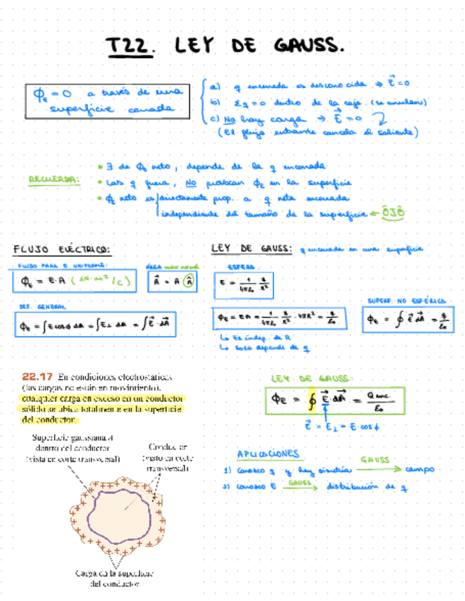 Miniatura del documento T22-LEY-DE-GAUSS.pdf