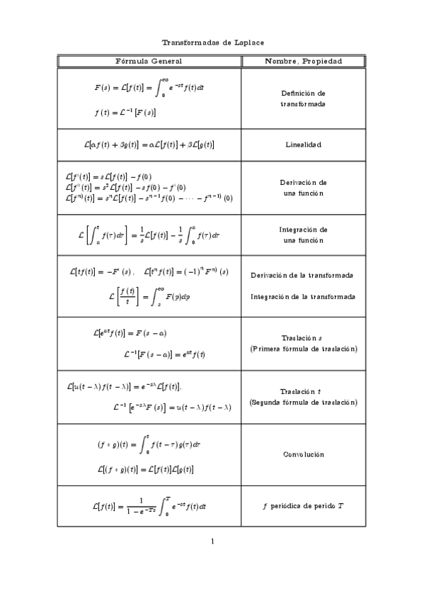 Miniatura del documento Tabla-de-transformadas.pdf