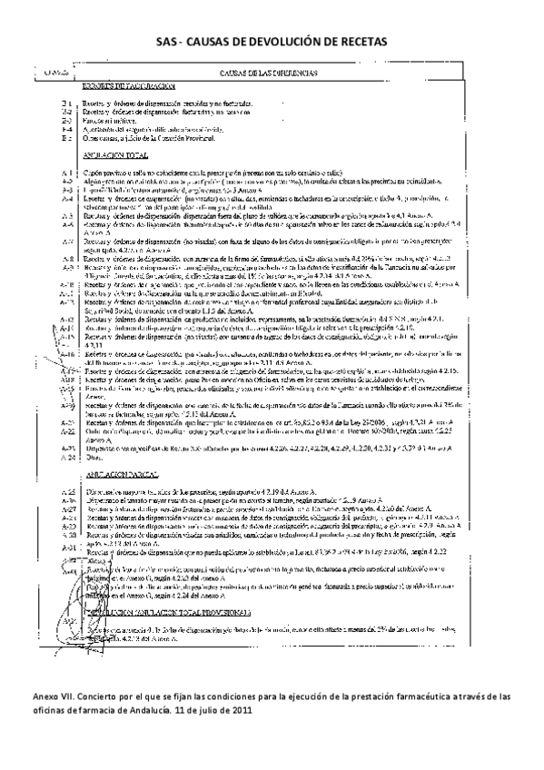 Miniatura del documento SAS - CAUSAS DE DEVOLUCION DE RECETAS.pdf