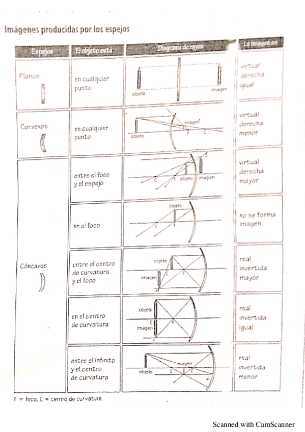 Miniatura del documento ResumenOpticaConstantes.pdf