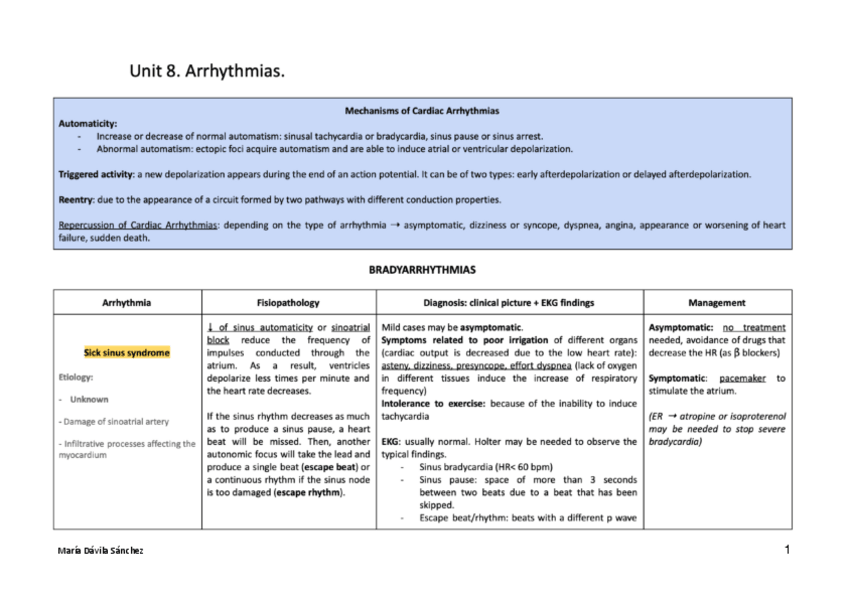 Miniatura del documento Arrythmias.pdf