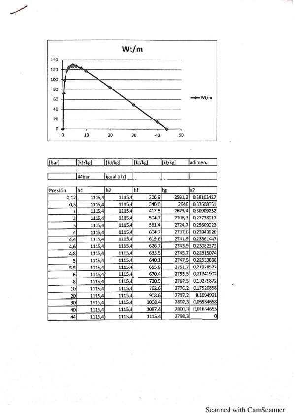 Miniatura del documento Ejercicio-de-Termodinamica-Tecnica.pdf