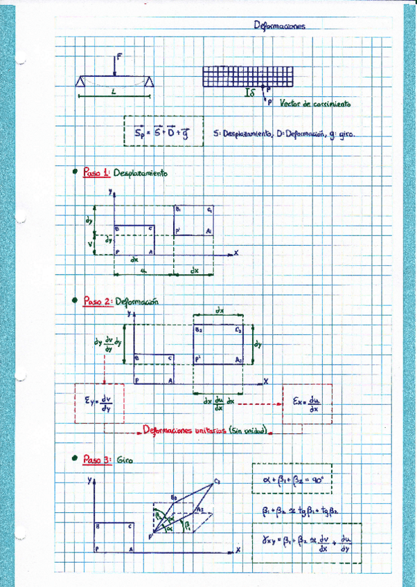Miniatura del documento Apuntes y Ejercicios de Deformaciones.pdf