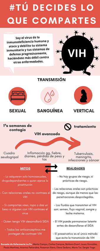 Miniatura del documento infografia-vih.png
