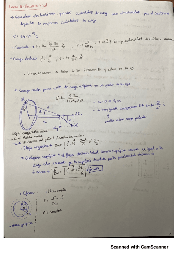 Miniatura del documento Resumen-Fisica-ii.pdf