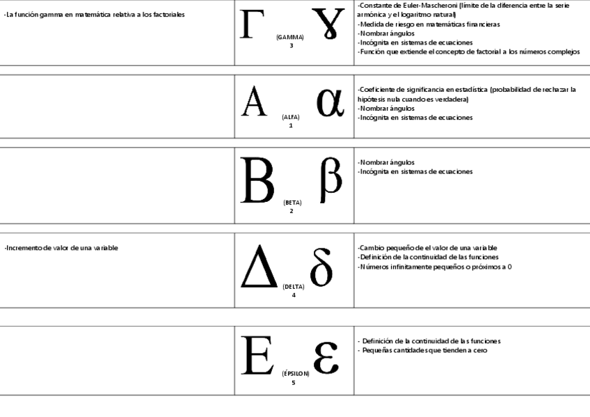 Miniatura del documento Letras-Griegas.pdf