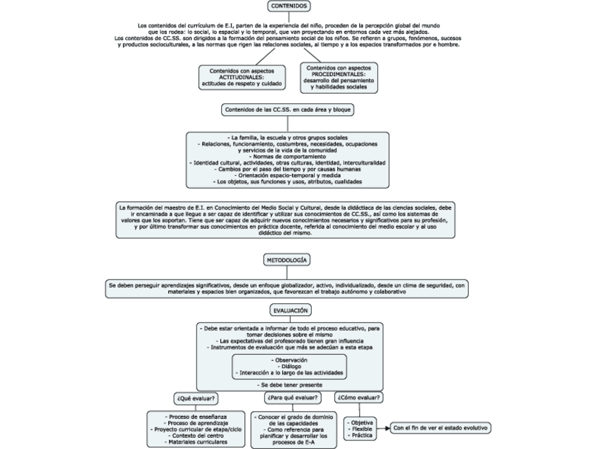 Miniatura del documento Esquema-8.pdf