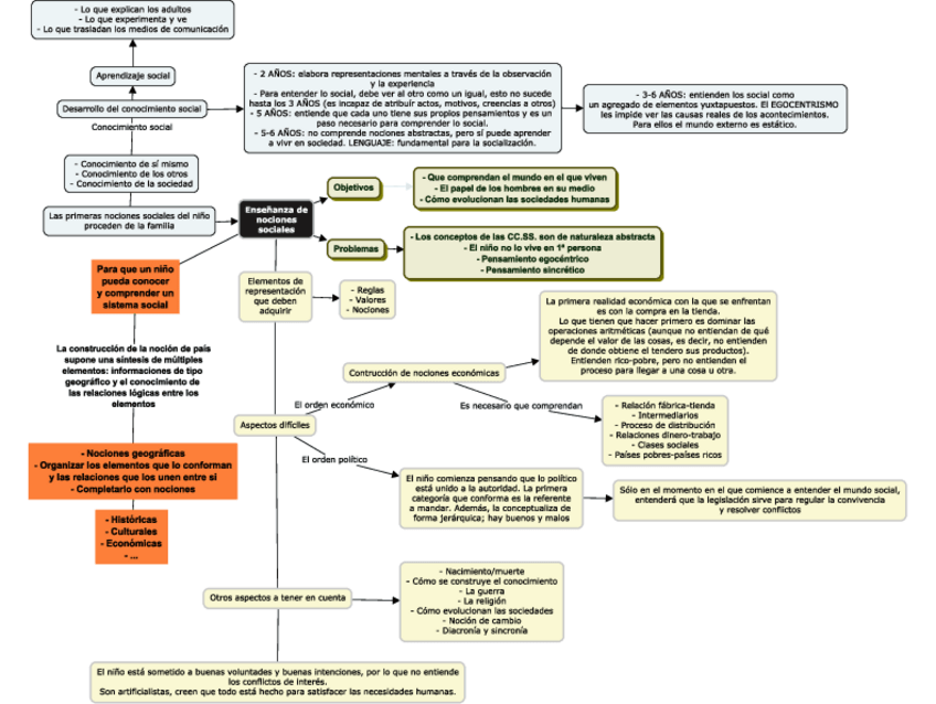 Miniatura del documento Esquema-3.pdf
