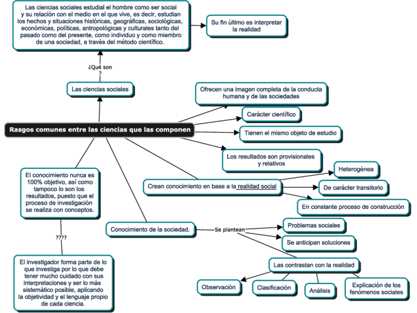 Miniatura del documento Esquema-1.pdf
