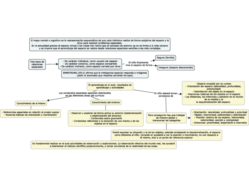 Miniatura del documento Esquema-11.pdf