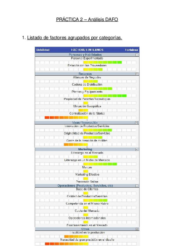 Miniatura del documento Práctica 2 - Análisis DAFO.odt